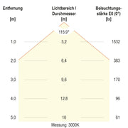 EVN Lichttechnik - Decken-/Wandleuchte LED-Anbauleuchte DDD600125 CCT Switch