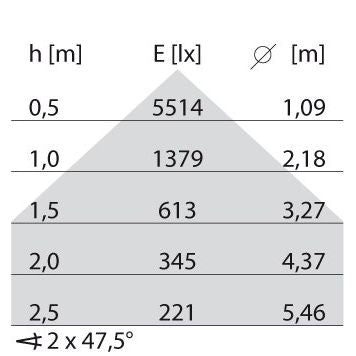 Performance in Light - Decken-/Wandleuchte LED-Einbauleuchte 8555561343310 3000K  − 1 Stück