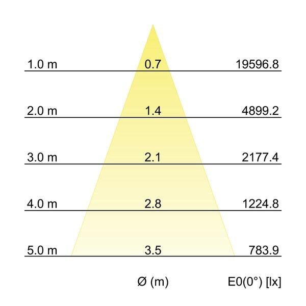 Brumberg Leuchten - Downlight/Strahler/Flutlicht LED-Einbaurichtstrahler 88274175DA 3500K