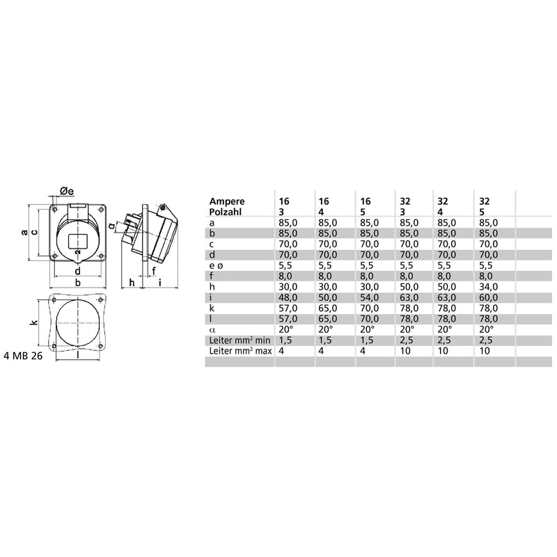 Bals Elektrotech - CEE-Anbausteckdose (IEC 60309) CEE-Anbausteckdose 12952