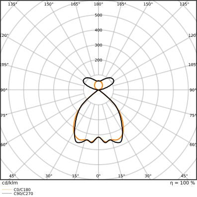 Ledvance - Pendelleuchte LED-Pendelleuchte LNI.DI1,2P54W940DELW 940, DALI, weiß  − 1 Stück