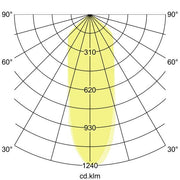 Brumberg Leuchten - Downlight/Strahler/Flutlicht LED-Einbauleuchte 12476173 1800-2800K rund weiß