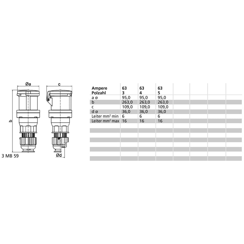 Bals Elektrotech - CEE-Kupplung (IEC 60309) Kupplung Multi-Grip ECR 31462 63A 400V 5p 6H IP67