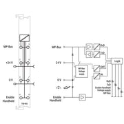 WAGO - Feldbus, Dez. Peripherie - Kommunikations-Modul Multi Point-Bus Master 750-643