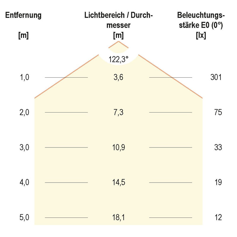 EVN Lichttechnik - Lichtschlauch/-band LED-Stripe IP20 5m IC2048420509902 3000K