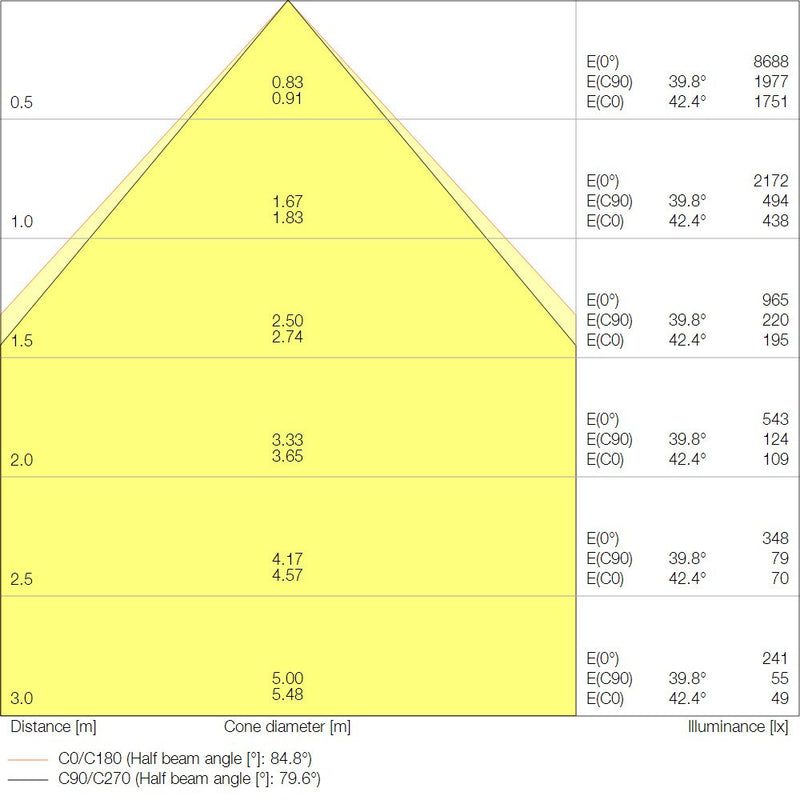 Ledvance - Decken-/Wandleuchte LED-Panel M600 PLCMFT600P36WCCT CPS 930/940 CPS