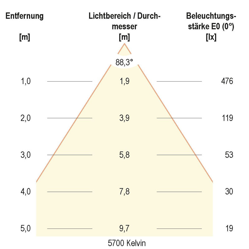 EVN Lichttechnik - Downlight/Strahler/Flutlicht LED-Downlight L44N101325