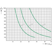 Eaton - Kabelführung für Gehäuse/Schränke Spannbügel BZ252