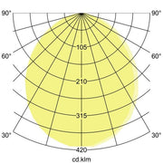 Brumberg Leuchten - Decken-/Wandleuchte LED-Wandleuchte 65251103 3000K, graphit