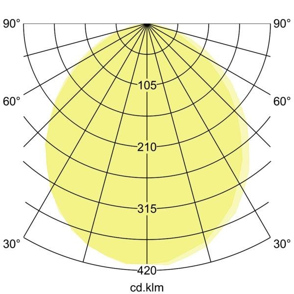 Brumberg Leuchten - Decken-/Wandleuchte LED-Wandleuchte 65251103 3000K, graphit