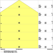 Ledvance - Decken-/Wandleuchte LED-Panel M600 PLCMFT600P33W840DAVR 840, DALI