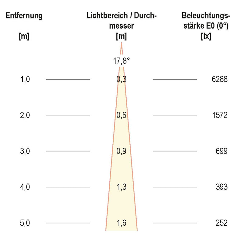 EVN Lichttechnik - Downlight/Strahler/Flutlicht LED-Fluter RGB LF65361599 0,5 Zuleit. anthr