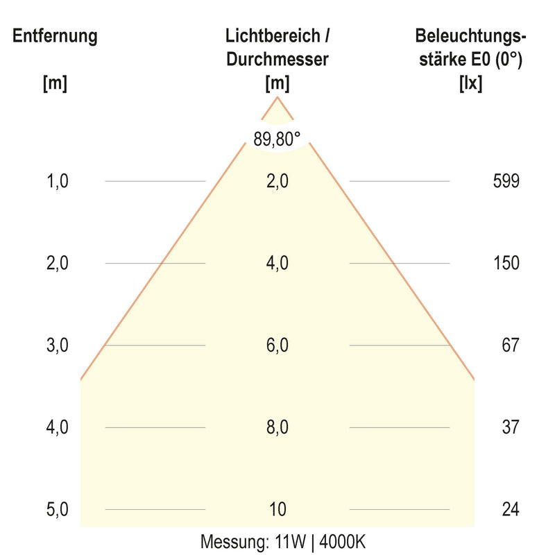 EVN Lichttechnik - Downlight/Strahler/Flutlicht LED-Downlight L54D151325 CCT Switch