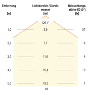 EVN Lichttechnik - Lichtschlauch/-band LED Stripe IP54 LSTRSB5424300509902 5m 24VDC60LED3000KRG
