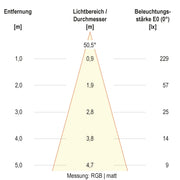 EVN Lichttechnik - Bodeneinbauleuchte LED-Bodeneinbauleuchte 67923889902 IP67 RGBW