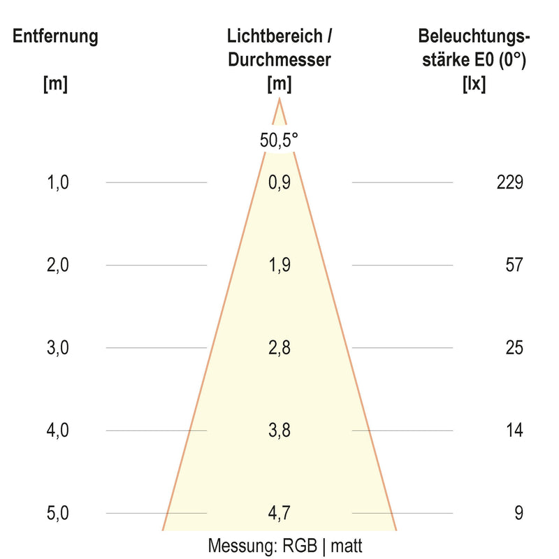 EVN Lichttechnik - Bodeneinbauleuchte LED-Bodeneinbauleuchte 67923889902 IP67 RGBW