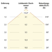 EVN Lichttechnik - Hallen-Reflektorleuchte LED-Hallenleuchte HBS6510040