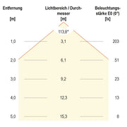 EVN Lichttechnik - Lichtschlauch/-band LED-Stripe 230V 5m IC65230602840 m.Zul. 4000K
