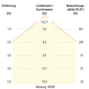 EVN Lichttechnik - Decken-/Wandleuchte LED-Anbauleuchte DDT400925 CCT Switch