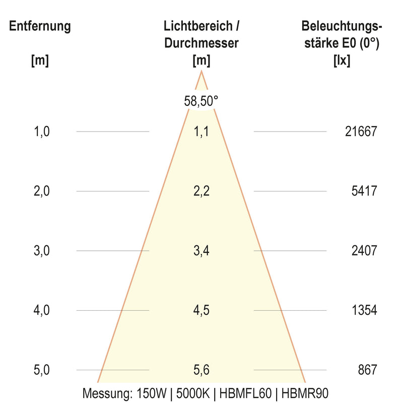 EVN Lichttechnik - Hallen-Reflektorleuchte LED-Hallenleuchte HBM6520025