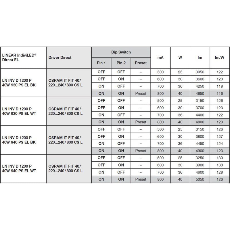 Ledvance - Pendelleuchte LED-Anbauleuchte LNI.D1,2P40W940PSELW 940, weiß  − 1 Stück