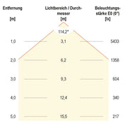 EVN Lichttechnik - Hallen-Reflektorleuchte LED-Hallenleuchte HBD6510040