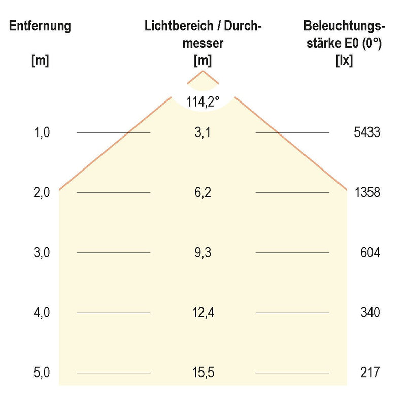 EVN Lichttechnik - Hallen-Reflektorleuchte LED-Hallenleuchte HBD6510040