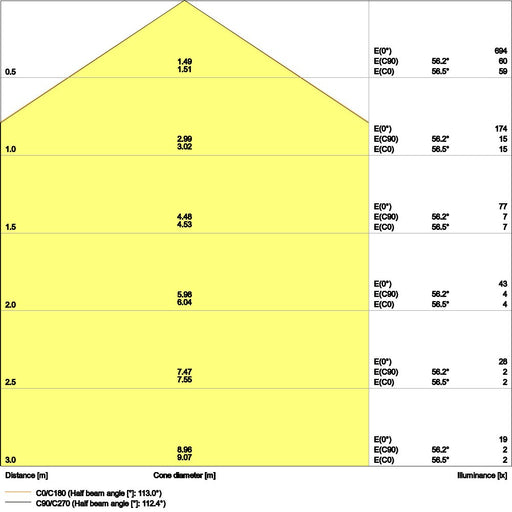 Ledvance - Decken-/Wandleuchte LED-Panel M625 PLCMFT625P28W830D.VR 830, DALI