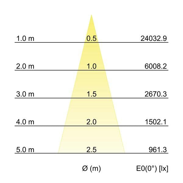 Brumberg Leuchten - Downlight/Strahler/Flutlicht LED-Einbaurichtstrahler 88253175DA 3500K