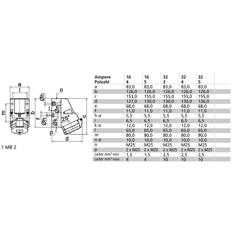 Bals Elektrotech - CEE-Steckdose (IEC 60309) Wandsteckdose 32A 4p >50V 1120 10h IP44