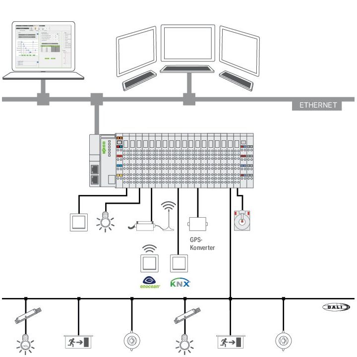 WAGO - Applikations-Software für Automation Visualization Lighting Ma. 2759-2101/270-1000 Einzellizenz