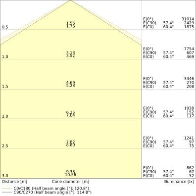 Ledvance - Hallen-Reflektorleuchte LED-Hallenleuchte 1,5m LBFLEX#4099854164033 840, DALI