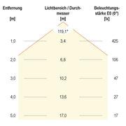 EVN Lichttechnik - Lichtschlauch/-band LED-Stripe SB202460280125 kürzbar IP20