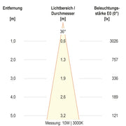 EVN Lichttechnik - Downlight/Strahler/Flutlicht LED-Anbauleuchte CS150925
