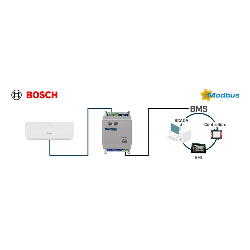 HMS Industrial - Feldbus, Dez. Peripherie Kommunikations-Modul Commercial AC VRF systems INMBSACA001I000 to Modbus RTU Interf