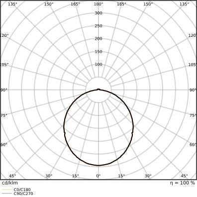 Ledvance - Geräteträger für Lichtbandsystem LED-Universallichtträger TRU.UNI.P50840VWOPPS 840, ML