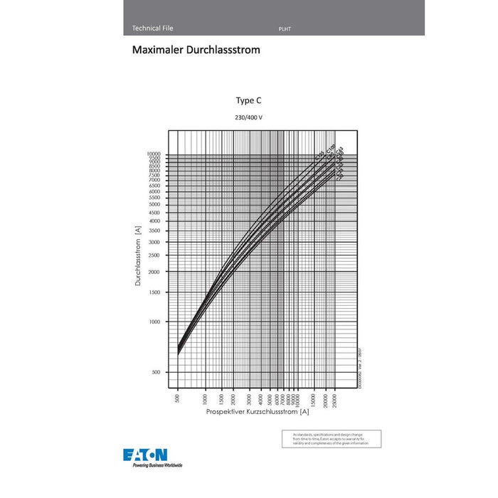 Eaton - Leitungsschutzschalter LS-Schalter 125A 3p AZ-3-C125 C-Char  − 1 Stück
