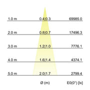 Brumberg Leuchten - Decken-/Wandleuchte LED-Wallwasher 60872642 RGBW