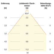 EVN Lichttechnik - Bodeneinbauleuchte LED-Bodeneinbauleuchte 44159902A IP65