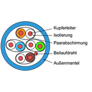 Telegärtner - Daten- und Kommunikationskabel Datenkabel Kat.6A blau AMJ500-4P-Cca-T500 4P U/FTP − 500 Meter