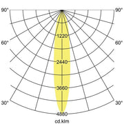 Brumberg Leuchten - Downlight/Strahler/Flutlicht LED-Einbaurichtstrahler 88742164DA 4000K