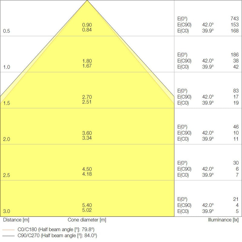 Ledvance - Decken-/Wandleuchte LED-Panel M600 PLCMFT600P36WCCTDALI 930/940 DALI CPS
