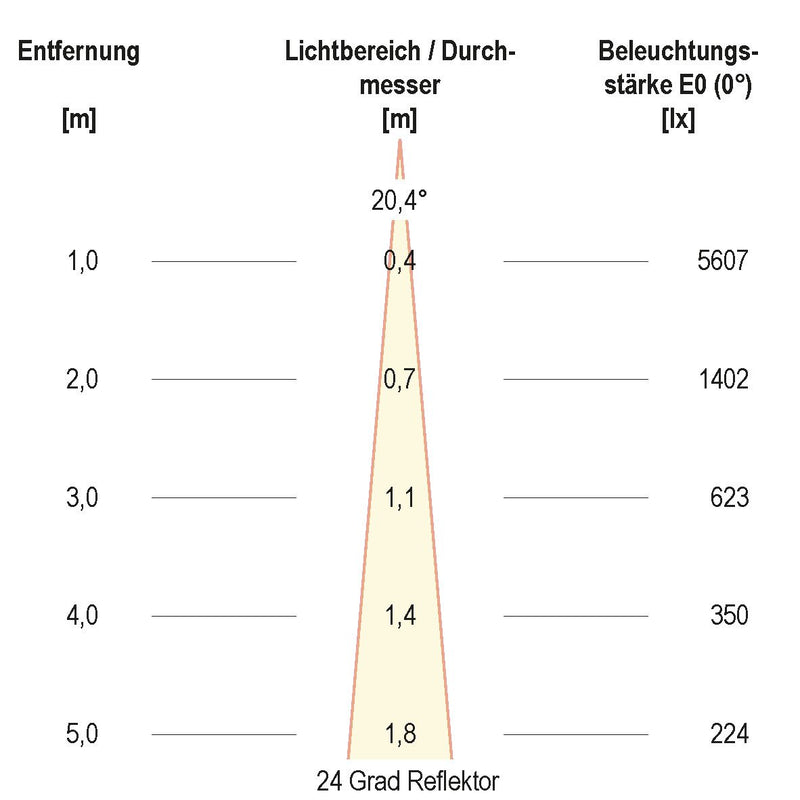 EVN Lichttechnik - Downlight/Strahler/Flutlicht LED-Deckenleuchte AL20180102 3000K weiß