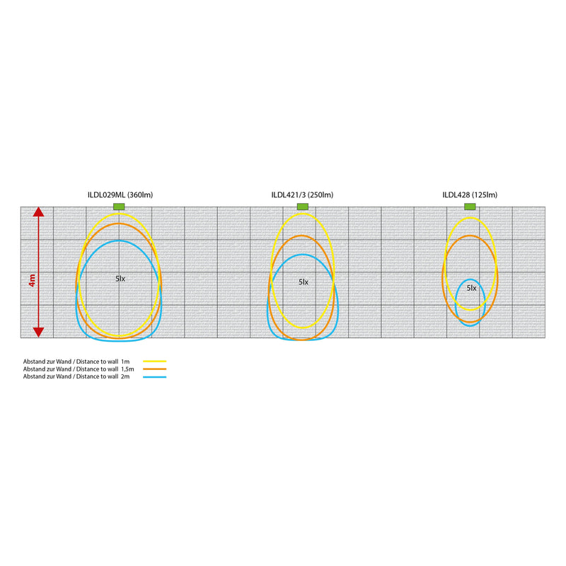 RP-Technik - Kalotte, Linse 4x Beam-Linse LSYS-B4