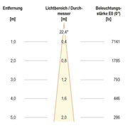 EVN Lichttechnik - Bodeneinbauleuchte LED Bodenleuchte PC67102402 IP67, 3000K 1465lm