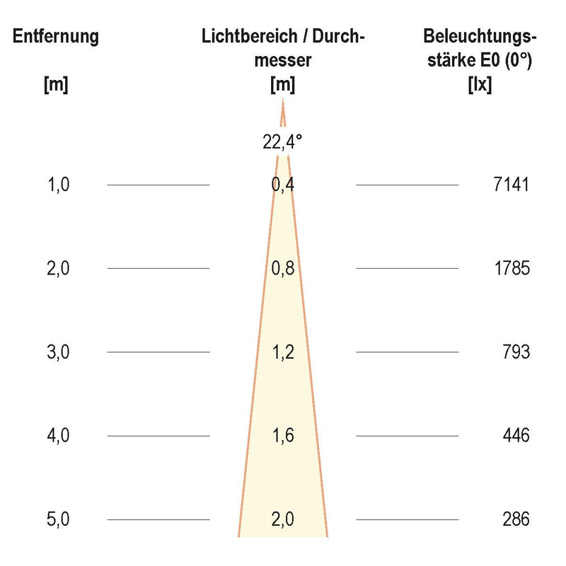 EVN Lichttechnik - Bodeneinbauleuchte LED Bodenleuchte PC67102402 IP67, 3000K 1465lm