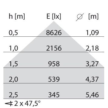 Performance in Light - Pendelleuchte LED-Pendelleuchte 8555261516310 3000K DALI  − 1 Stück
