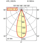 Waldmann Light - Maschinen- und Werkbankleuchte Maschinenleuchte 00669609
