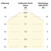 EVN Lichttechnik - Lichtschlauch/-band LED-Strip ICSB202430280425M 25m rot IC 24VDC