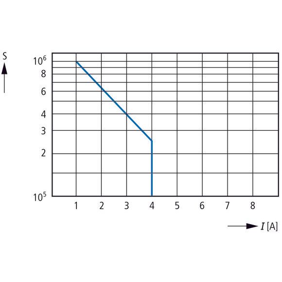 Eaton - Isolations-/Erdschlussüberwachungsgerät Isolationswächter EMR6-R250-A-1 0-250VAC 0-300VDC  − 1 Stück
